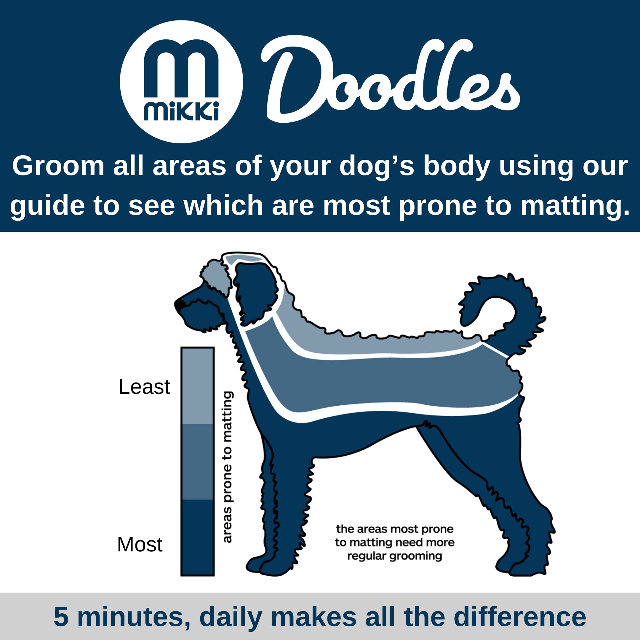 Mikki Dog Brush Set: Stainless Steel Comb & Hard Pin Slicker for Doodles | Small Size 9
