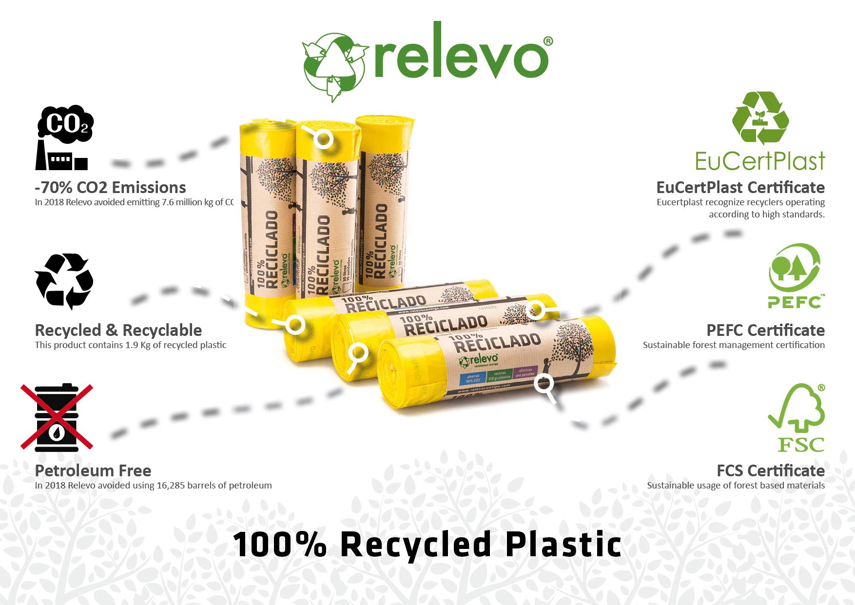 Relevo 30 Litre Bin Bags – 100% Recycled Material, 90 Sacks (6 Rolls), 55 x 60 cm, 25 kg Strength 5