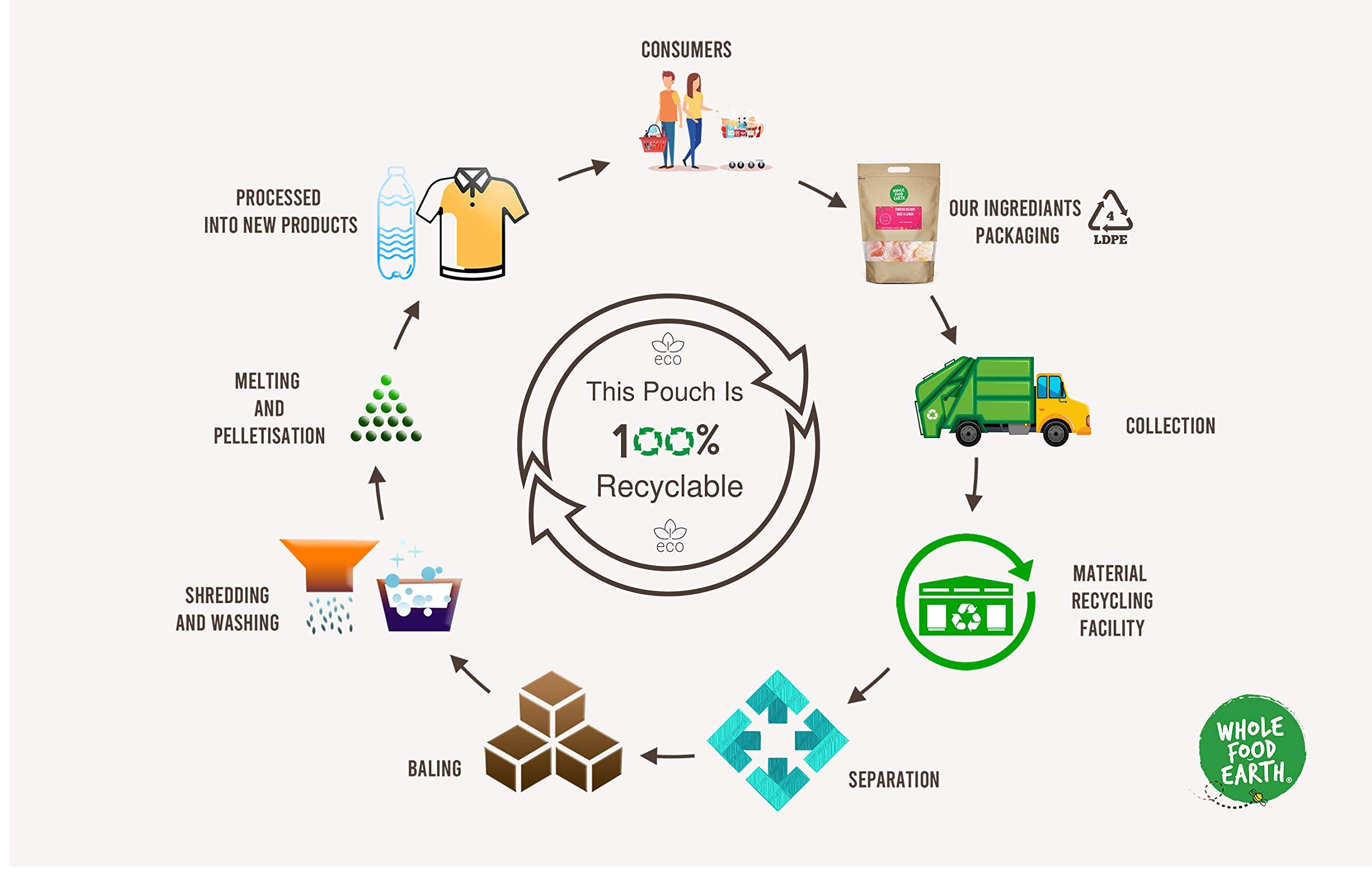 Wholefood Earth Toasted and Malted Wheat Flakes 1 kg | GMO Free | High Fibre | Vegan 10