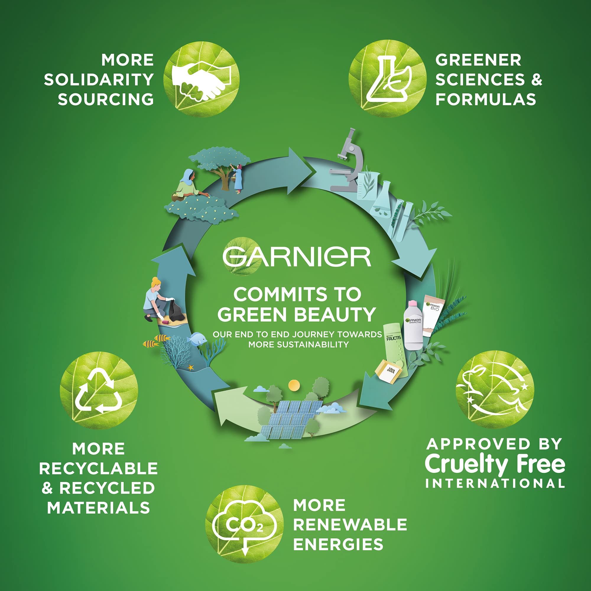 Garnier - Micellar Cleansing Water Oil-Infused (400ml) 5