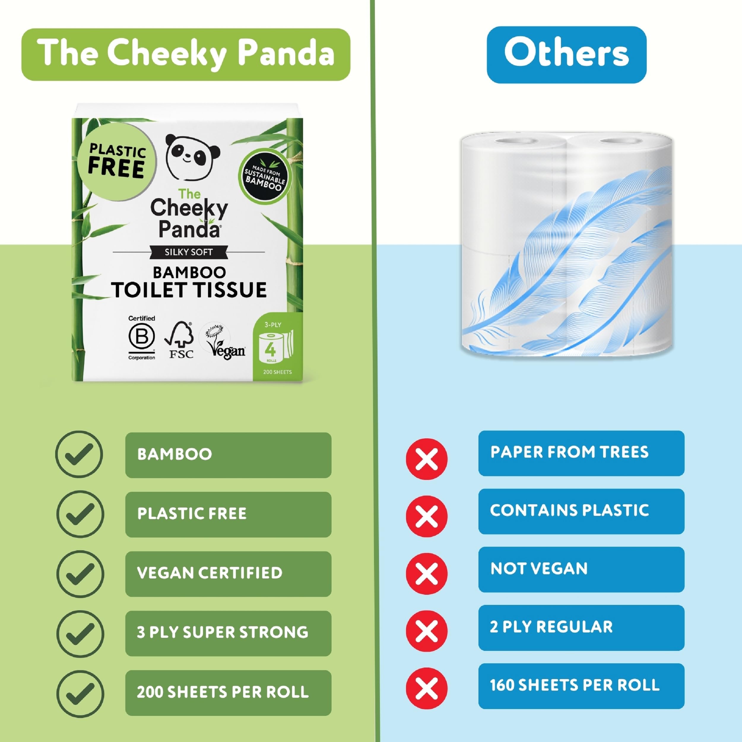 The Cheeky Panda - Bamboo Toilet Tissue Paper (Pack of 4 Rolls, 3-Ply, 200 Sheets) 10