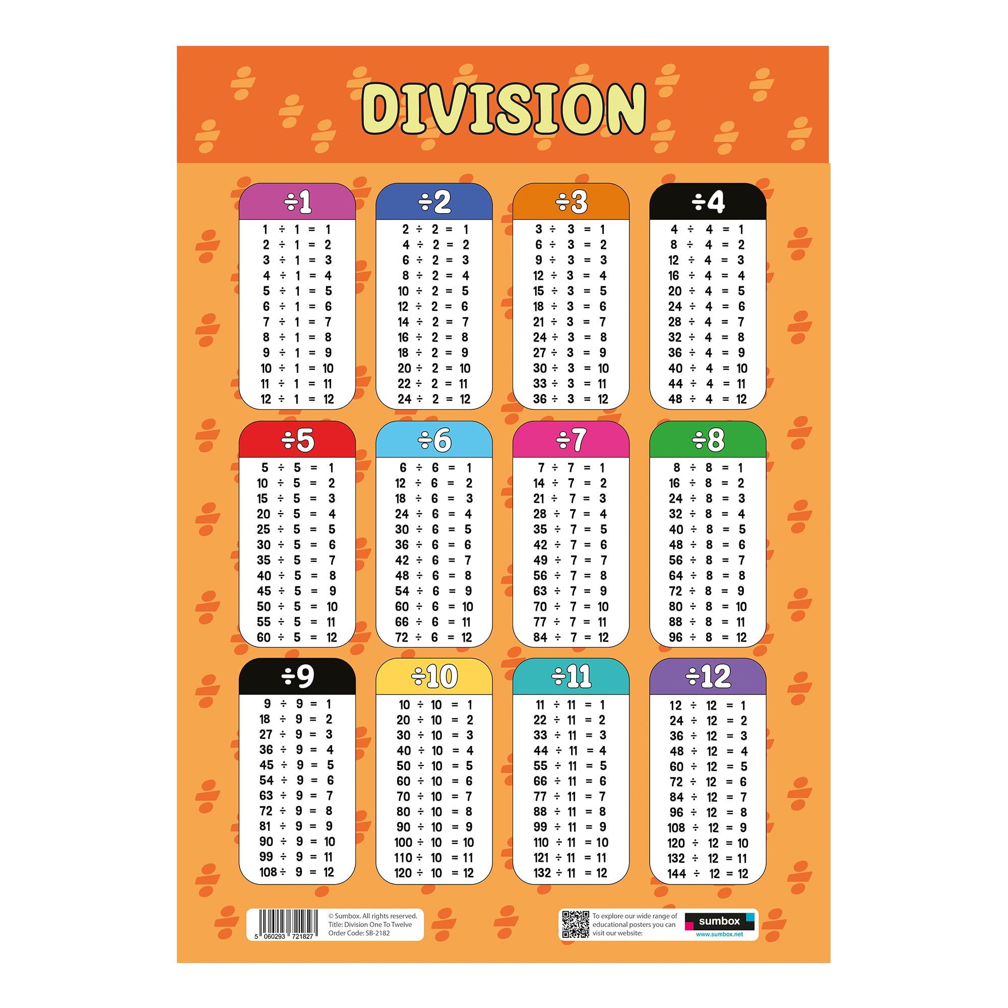 Sumbox Division Educational Math Poster - A3 Size (29.7cm x 42cm) | Cardstock | Multicoloured