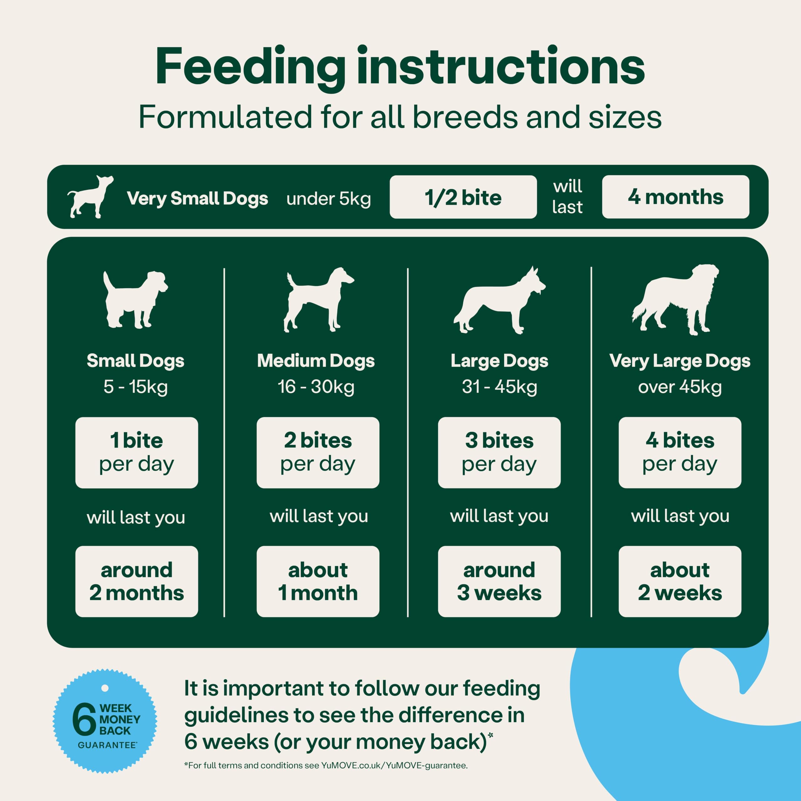 YuMOVE Itch & Immunity Dog Supplement - 60 Bites for Sensitive Skin & Immune Support 6