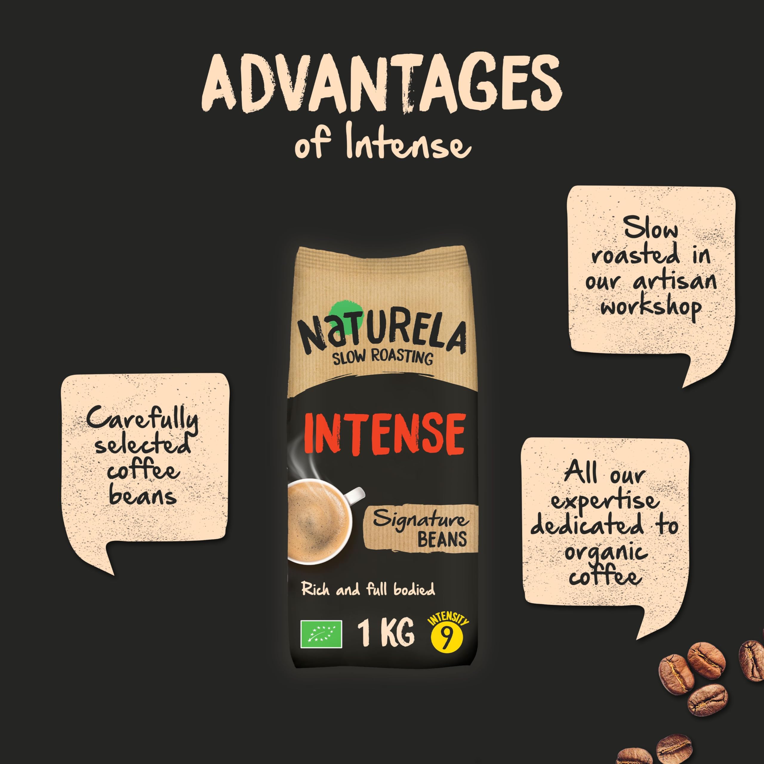 Naturela Organic Coffee Beans - Intenso Blend 100% Arabica & Robusta Roasted Whole Beans 5