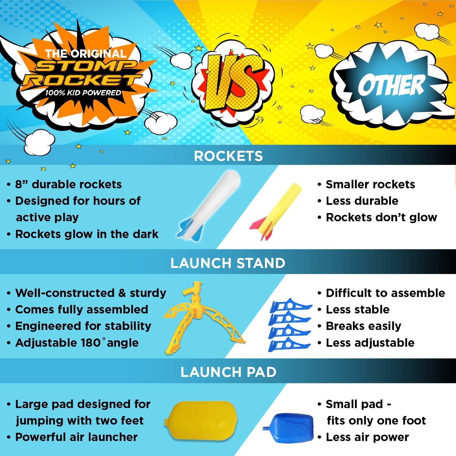 Stomp Rocket 20005 Junior Glow - Glow-in-the-Dark Foam Rockets for Kids Ages 3+ 5