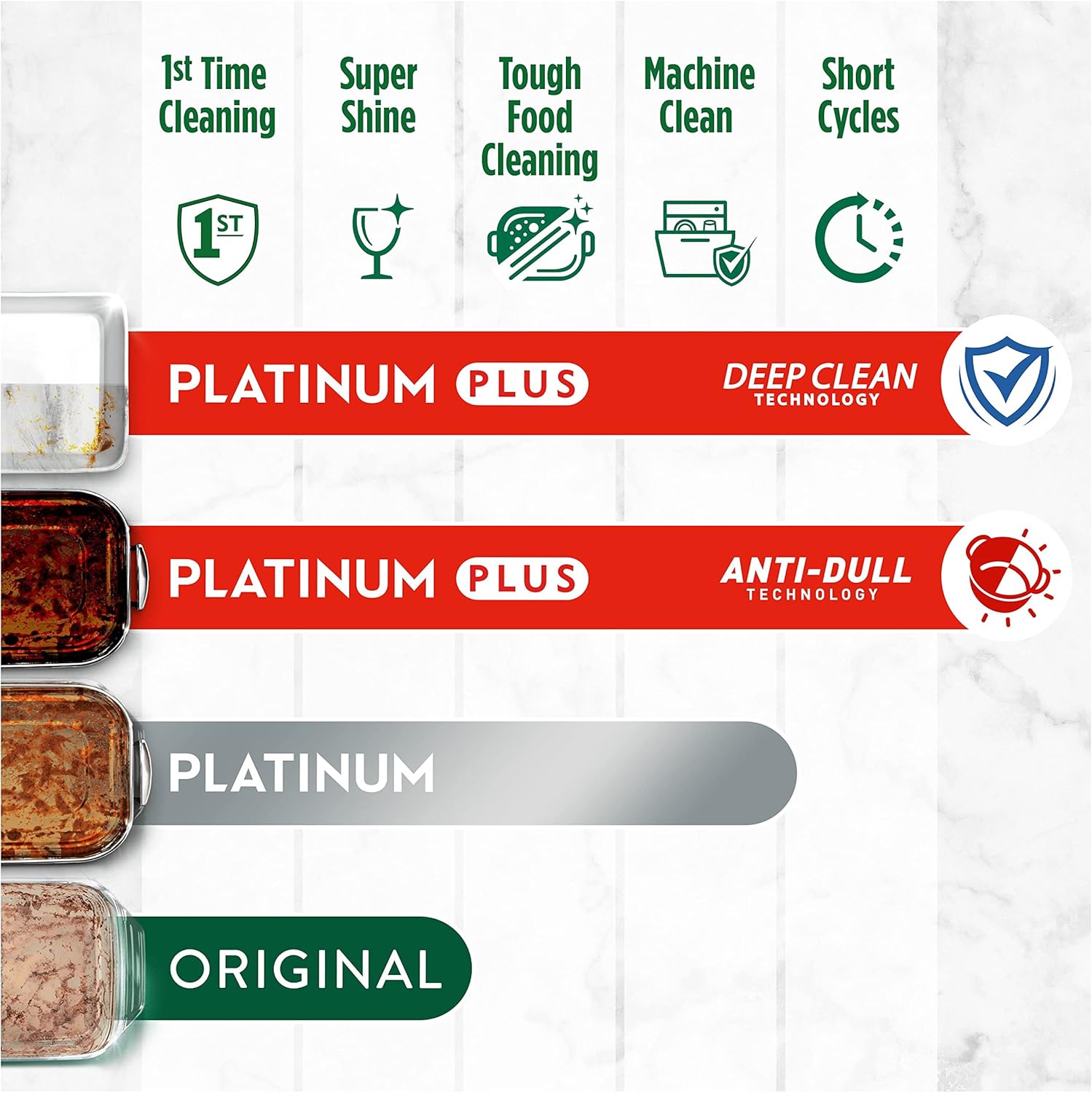 Fairy - Platinum Plus All-in-1 Dishwasher Tablets, 42 Tablets, Lemon Scent 10