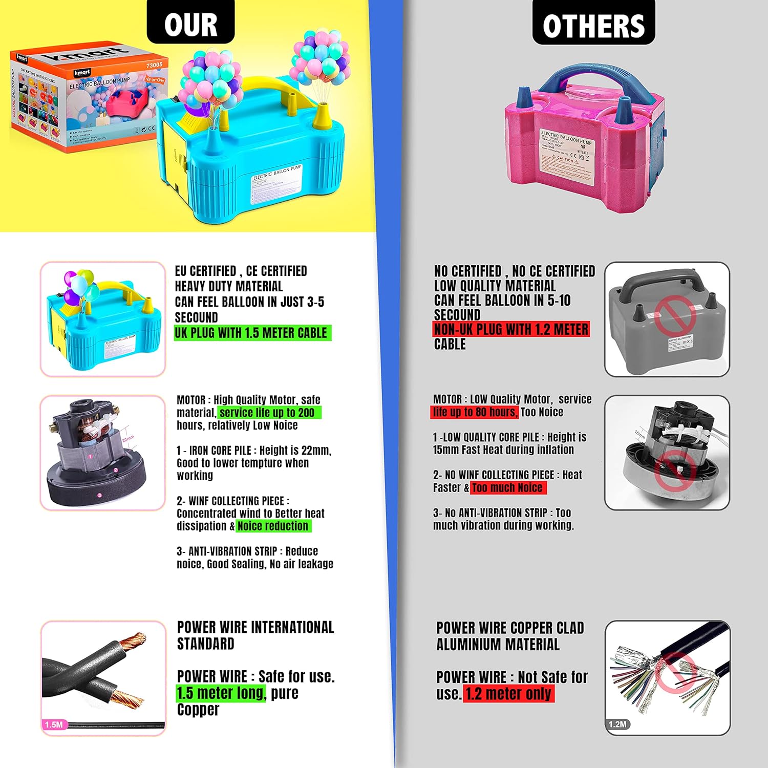 Electric Balloon Pump - Dual Nozzle, Portable Inflator for Party Decorations 8