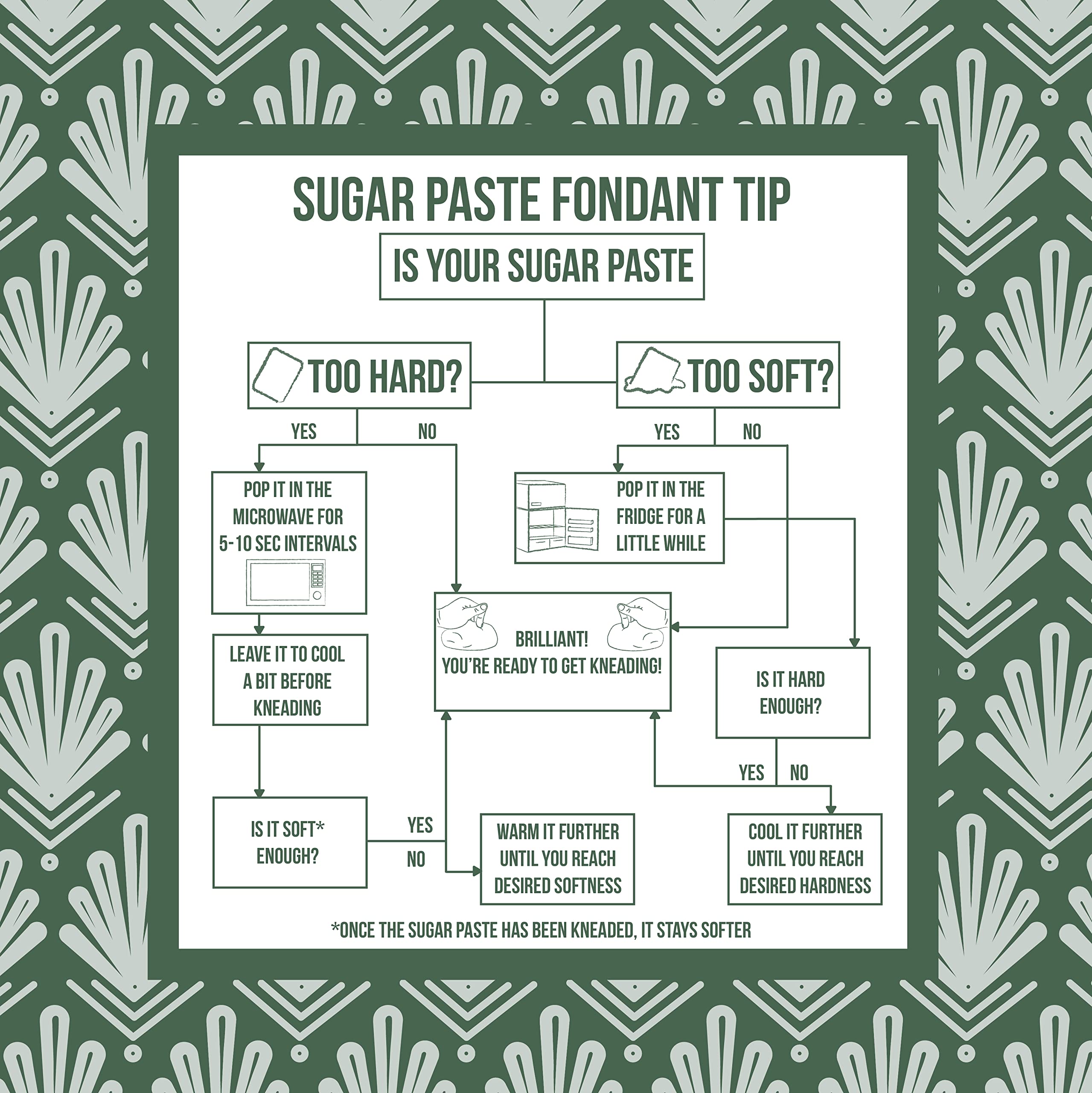 PME Sugar Paste Fondant - Dark Green | 250g | Thermo-Tech Ready 5