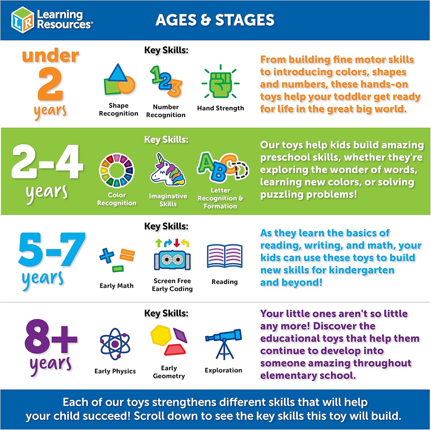 Learning Resources Snap-n-Learn Matching Dinos - Educational Toddler Puzzle for Ages 18 Months+ 7