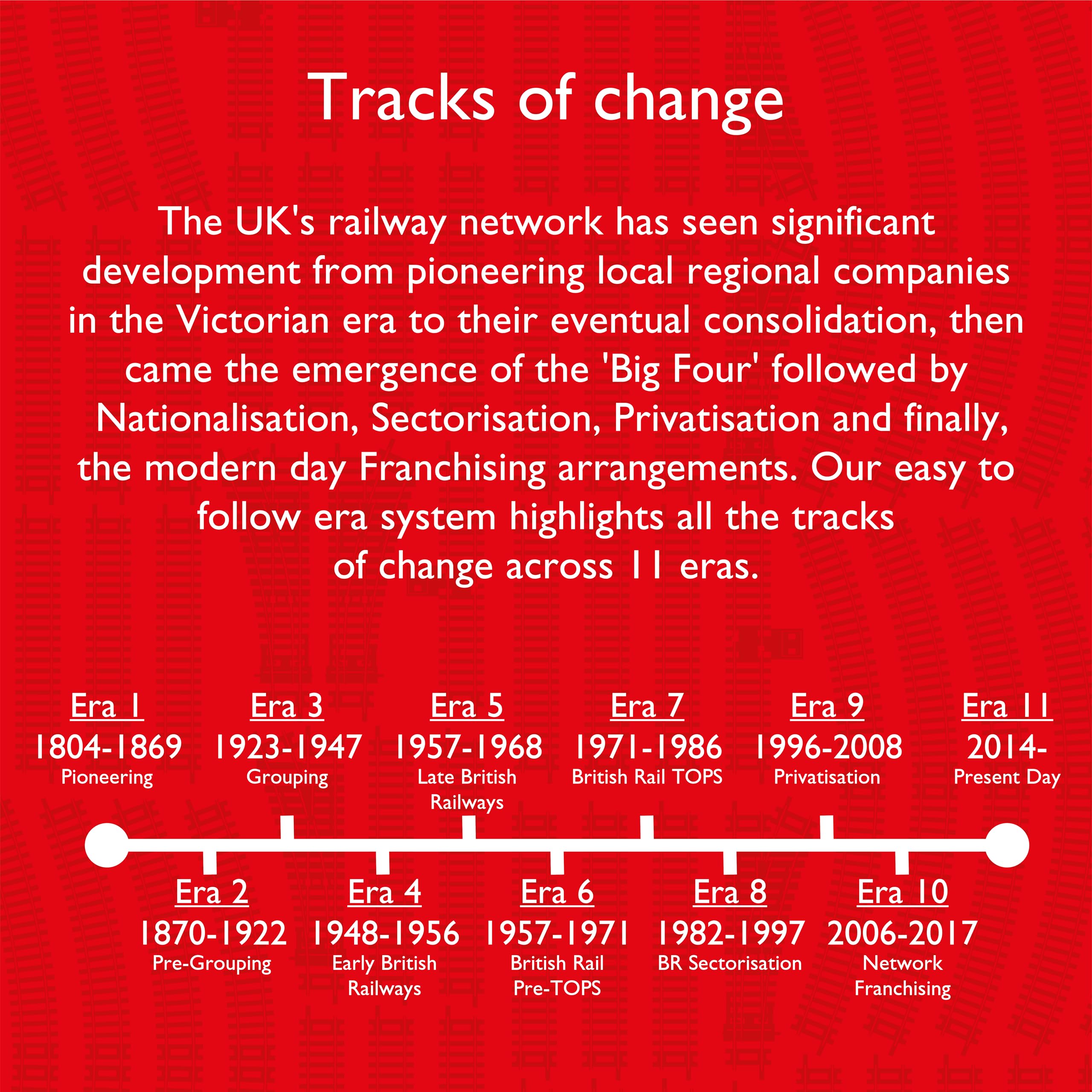 Hornby R8232 Digital Electric Point Track Clip (Pack of 20) for 00 Gauge 5