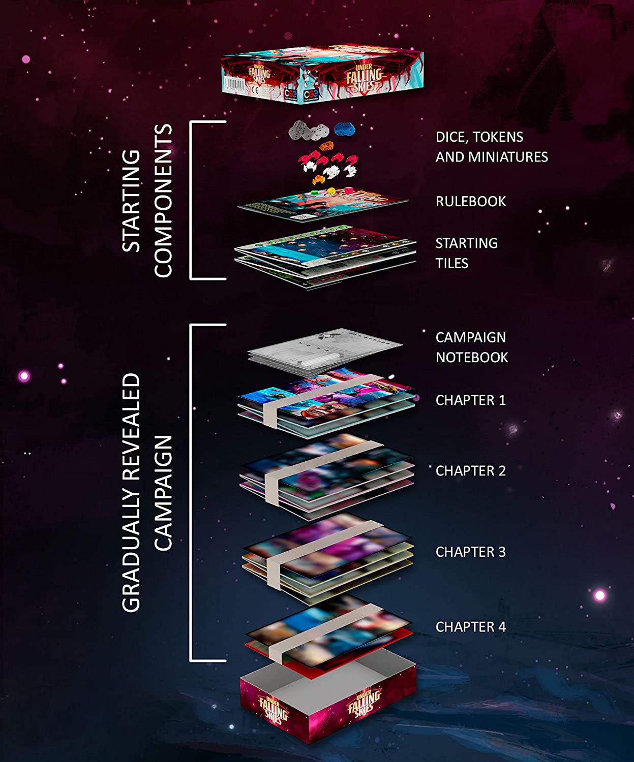 Czech Games Edition Under Falling Skies Board Game 6